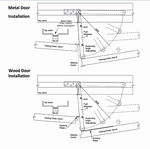 BARY&reg; Roller Arm Door Selector  - Stainless Steel