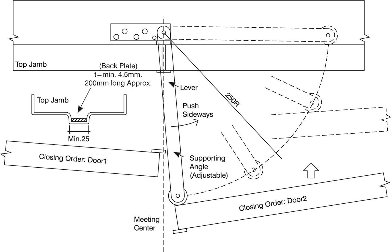 Door Selectors — Newstar Door Controls Ltd